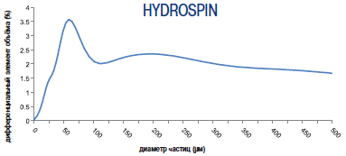     Hydrospin . 45289