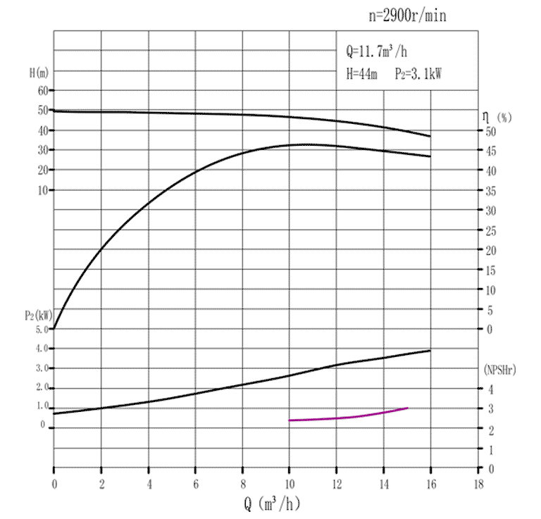    AISI 316  TPH40-200(I)A