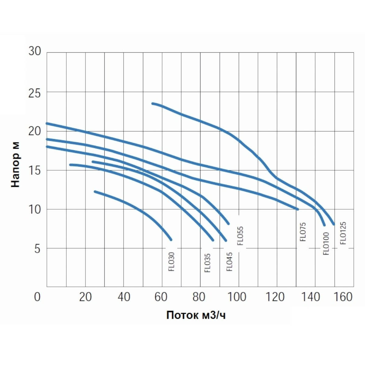     883/ Gemas FLOODER =10 4,0 400 (0111FLO55)