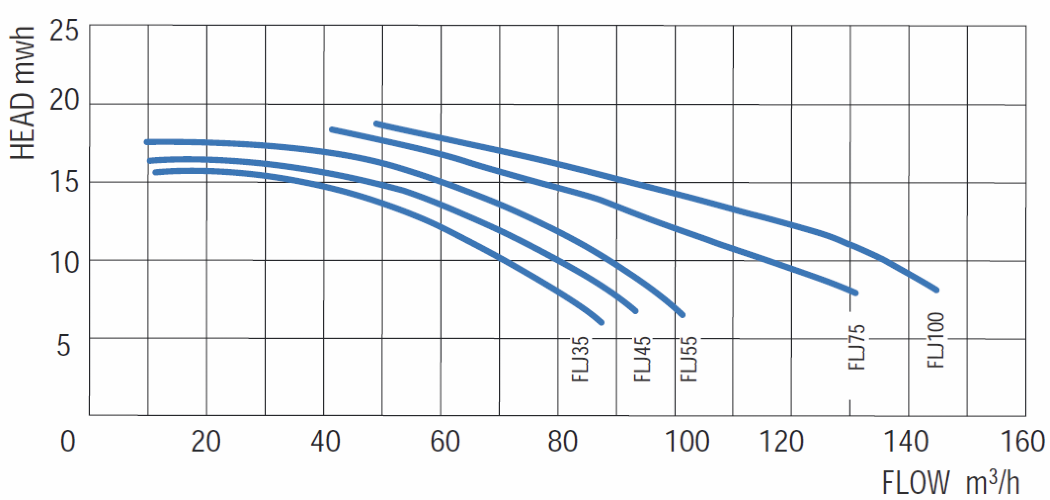 Насос без префильтра 47м3/ч Gemas FLOODER JET Н=10 2,2кВт 400В (0111FLJ30)