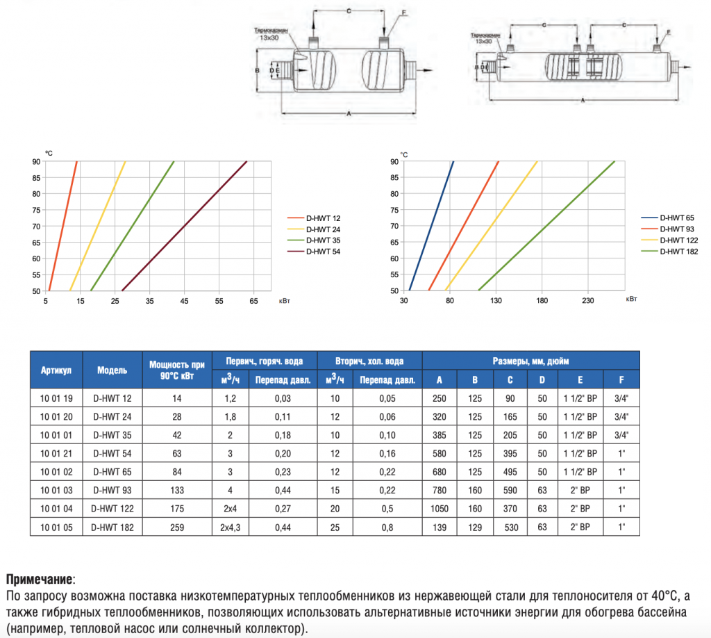 �������������   63��� Max Dapra D-HWT 54 ������ �/� ������� �/� AISI 316 (100121)