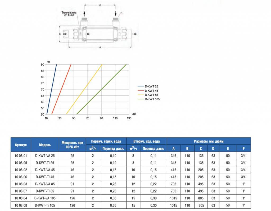 Теплообменник 126кВт Max Dapra D-KWT-AISI 105 корпус пластик гофр. спираль н/с (100804)